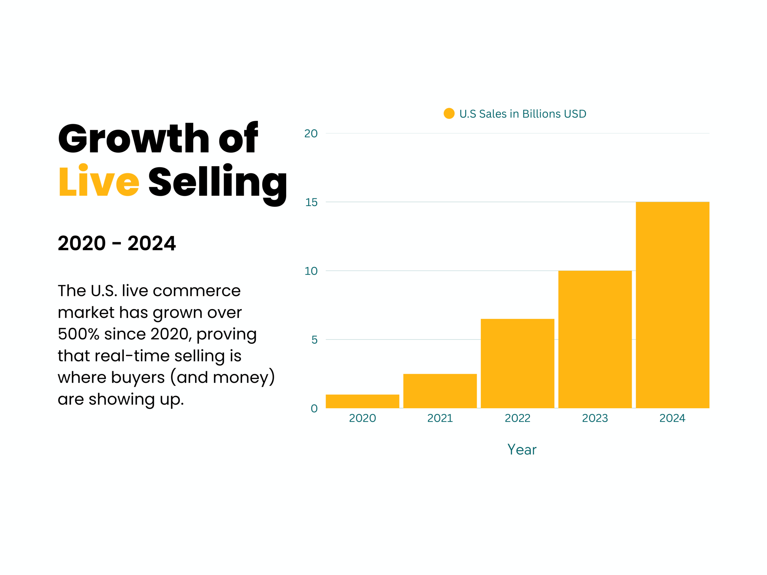 Customer Data Histogram Graph-2